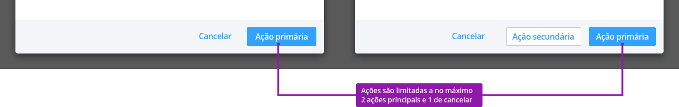 Modal anatomy actions footer