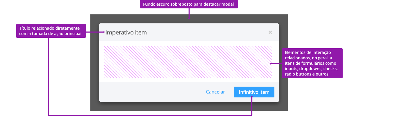 Modal anatomy base